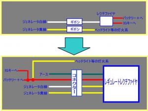 レギュレートレクチファイヤ