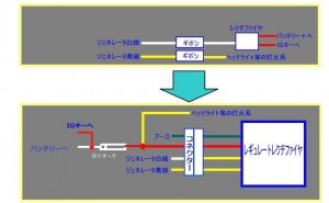 レギュレートレクチファイヤ