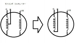 単相交流発電機改造１